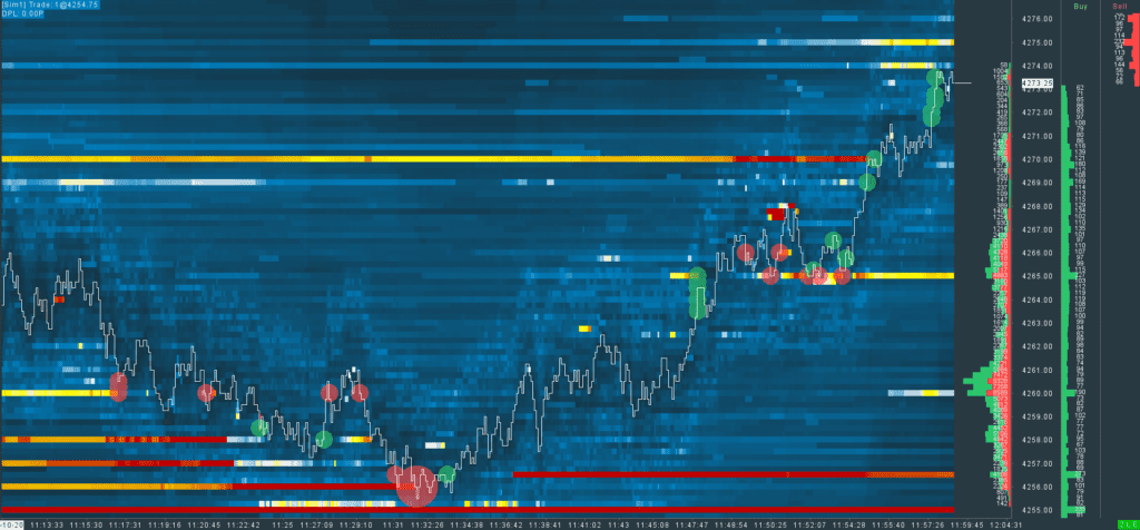 Bookmap style Orderflow Heatmap ES