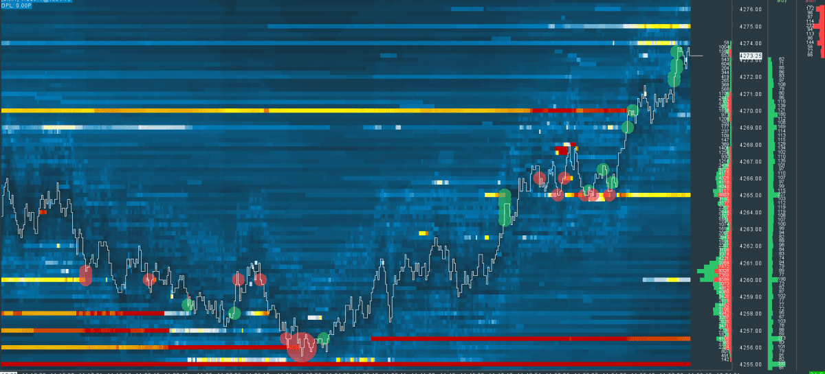 Advanced Orderflow Heatmap Chart in Sierra Chart, inspired by Bookmap features, with Volume Profile, DOM, liquidity zones, and large volume trade bubbles. Showcasing a reversal.