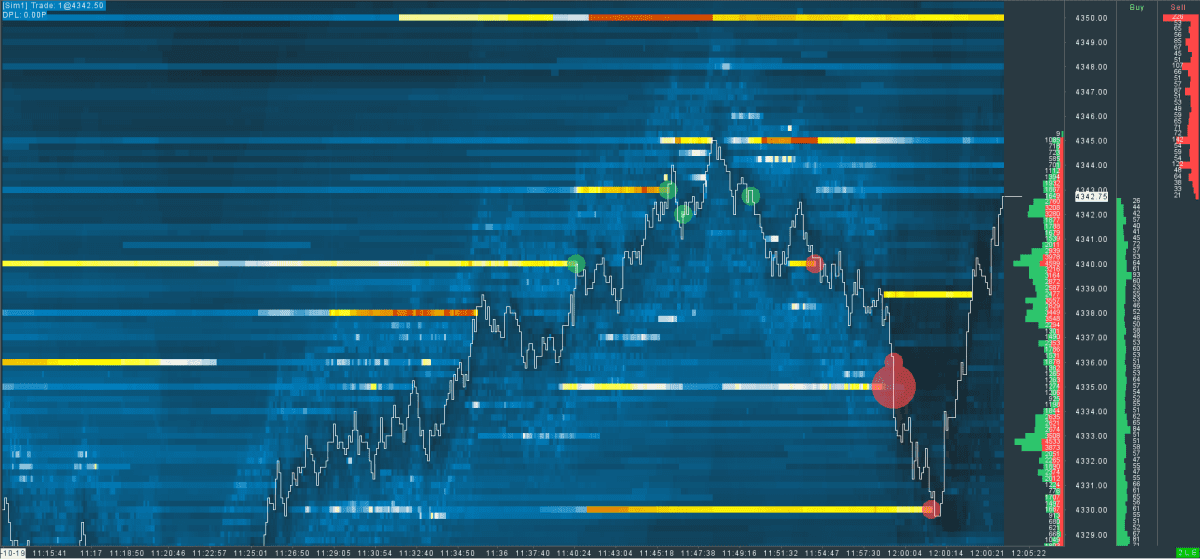 Detailed Sierra Chart visualization inspired by Bookmap, featuring DOM with enhanced liquidity zone mapping and dynamic volume trade bubbles.