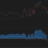 1-Minute Trading Chart inspired by FT71, displaying cumulative delta filtered by lot size.
