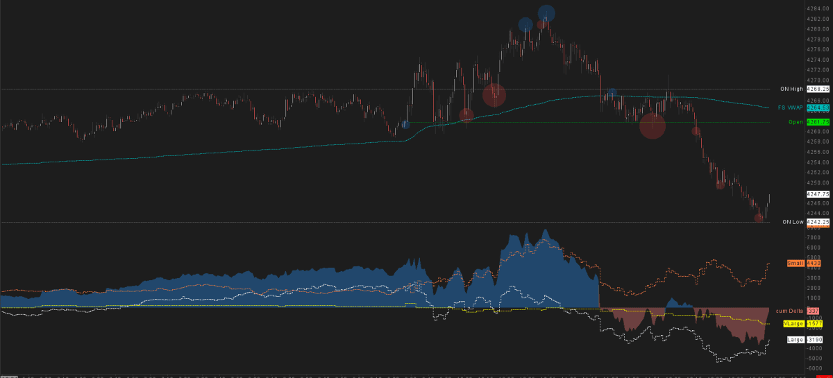 1-Minute Trading Chart inspired by FT71, displaying cumulative delta filtered by lot size.