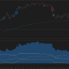 1-Minute Trading Chart inspired by FT71, displaying positive cumulative delta filtered by lot size.