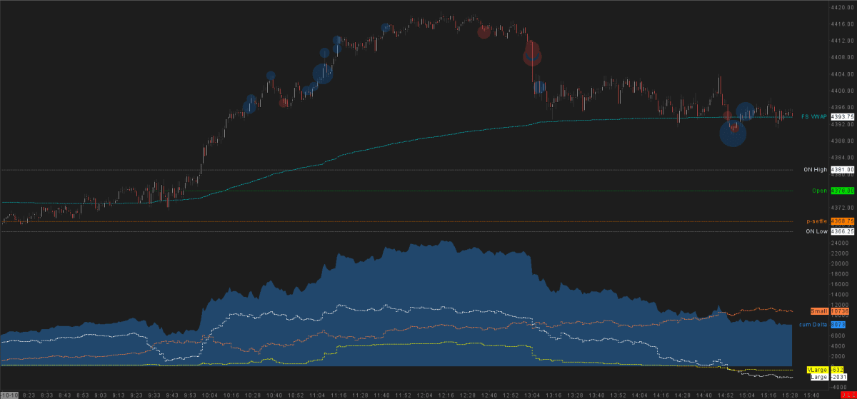 1-Minute Trading Chart inspired by FT71, displaying positive cumulative delta filtered by lot size.