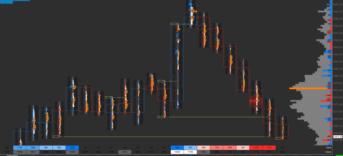 Sierra Chart Footprint 5MIN Delta & Volume