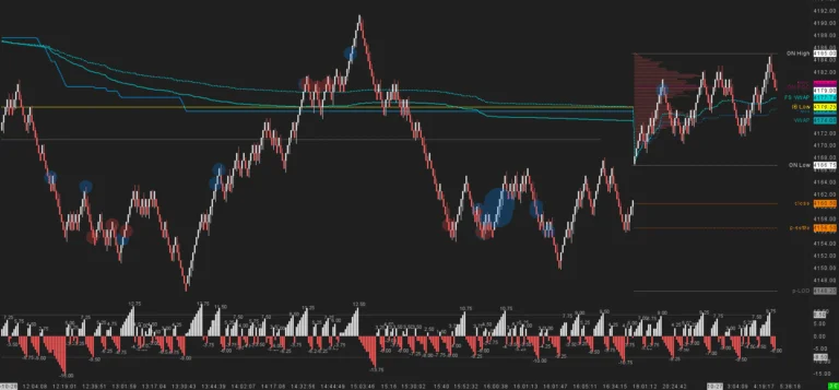 FT71 Rotational Renko Chart