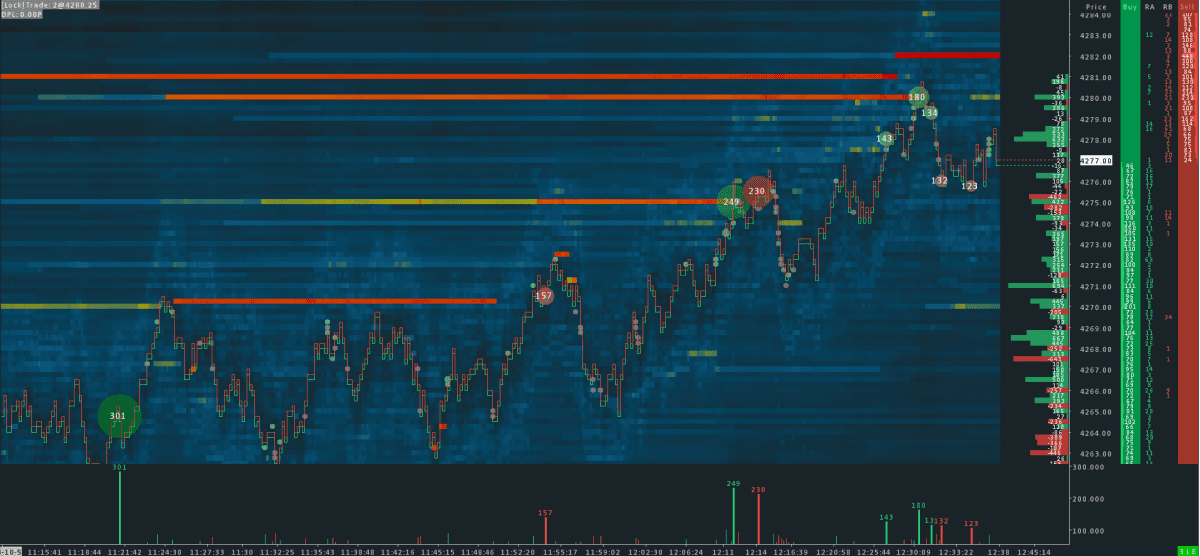 Enhanced ES Orderflow Chart displaying advanced customization with custom studies for optimal volume and market depth visualization. Includes 'Large Trade Text' for detailed annotations on transparent volume bubbles, and 'Large Trade Graphic' illustrating trade volumes visually at the bottom of the display. Features an integrated Chart DOM and Volume Delta Profile for precise and actionable market insights.