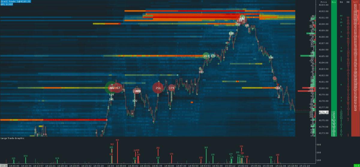 Customized Orderflow ES Chart showcasing a significant collision into a large liquidity zone. Features include two custom studies: 'Large Trade Text' for customizable text on transparent volume bubbles, and 'Large Trade Graphic' displaying volume graphics at the screen's bottom. The chart also integrates a smoothed market depth graph, Chart DOM, and Volume Delta Profile for enhanced trading insights.