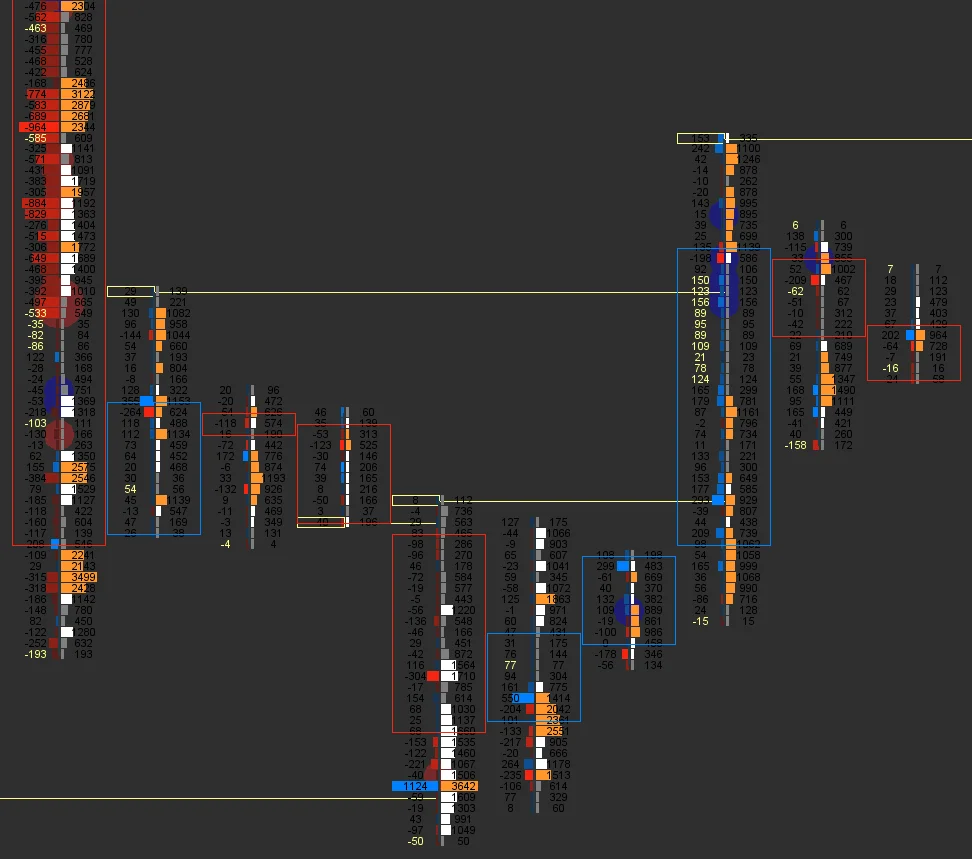 Footpint with hollow Candlestick overlay
