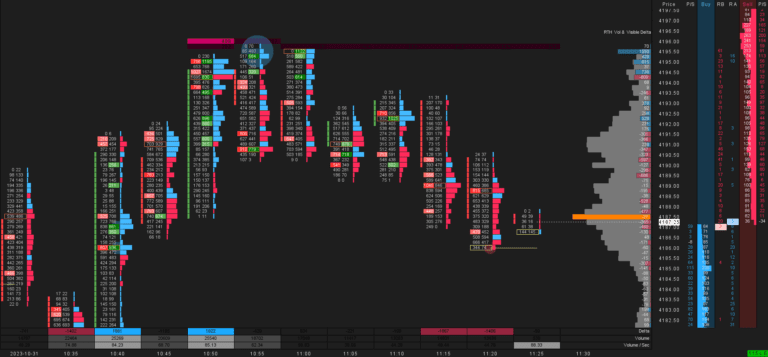 ES RTH Footprint with Volume Profiles and Dom