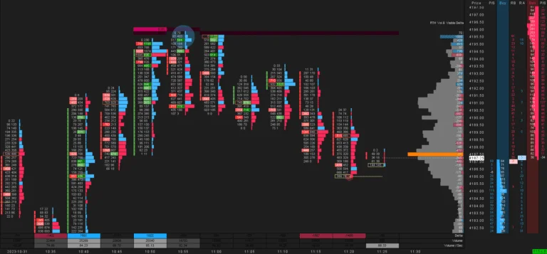 ES RTH Footprint with Volume Profiles and Dom