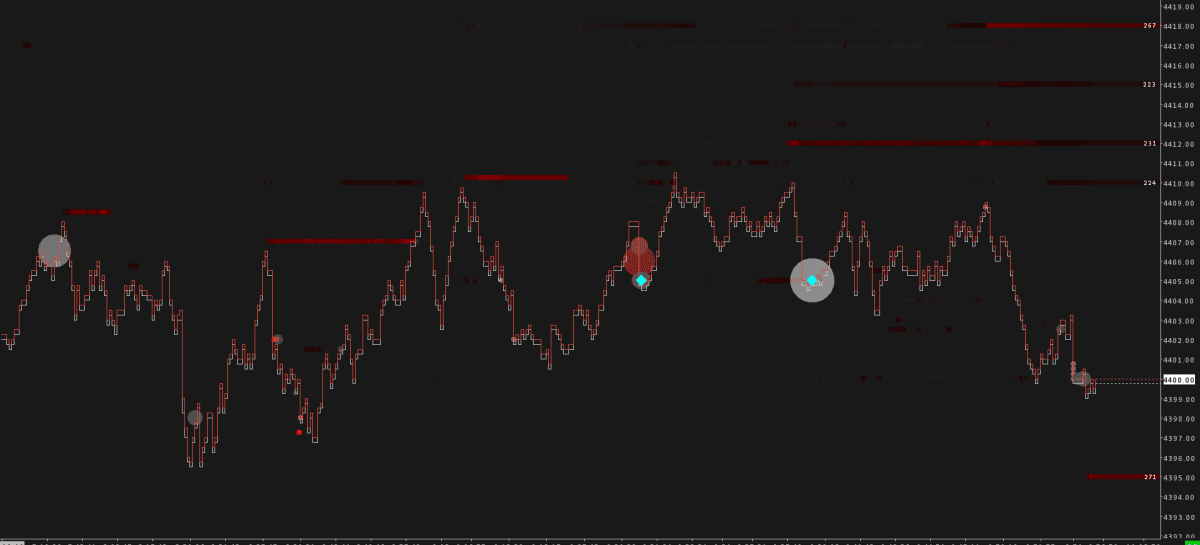 ES Orderflow Iceberg Detector showcasing advanced functionality with Market Depth Data. Focuses on utilizing Bid/Ask volume differences and total volume calculations to identify key trading areas.