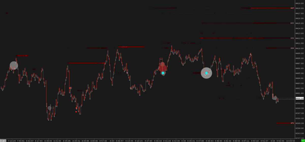 ES Orderflow Iceberg Detector showcasing advanced functionality with Market Depth Data. Focuses on utilizing Bid/Ask volume differences and total volume calculations to identify key trading areas.