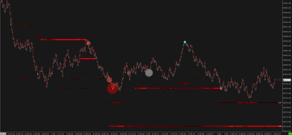 Detailed view of ES Orderflow Iceberg Detector, highlighting Market Depth Data and areas of interest. Employs sophisticated algorithms to analyze volume discrepancies for strategic trading insights.