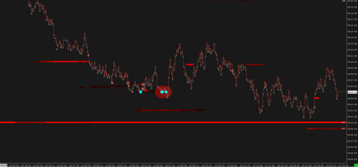 ES Orderflow Iceberg Detector analyzing bid and ask volume differences. Displays how these metrics provide critical insights into market sentiment and potential shifts, ideal for traders leveraging micro-market movements.