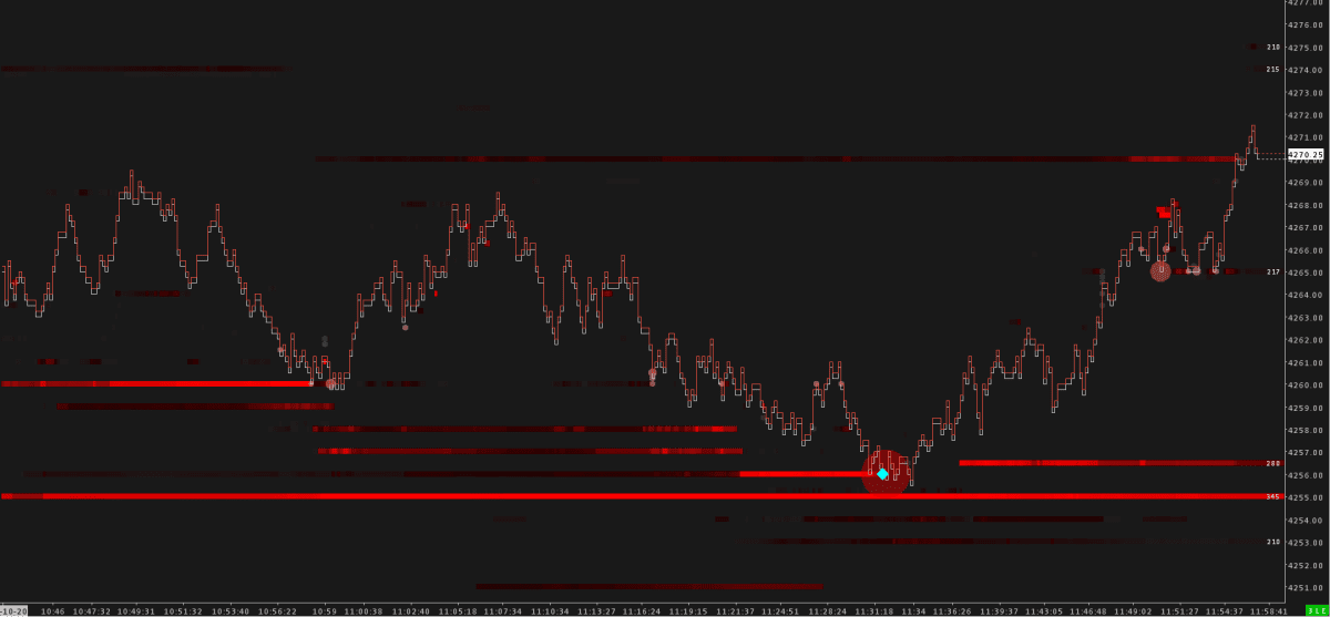 Fourth view of ES Orderflow Iceberg Detector, emphasizing its utility in uncovering strategic market insights through in-depth data analysis. Showcases how traders can detect and react to hidden market activities and trends.