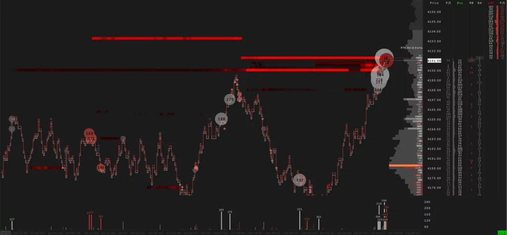 Orderflow Suite Crimson with Custom Studies