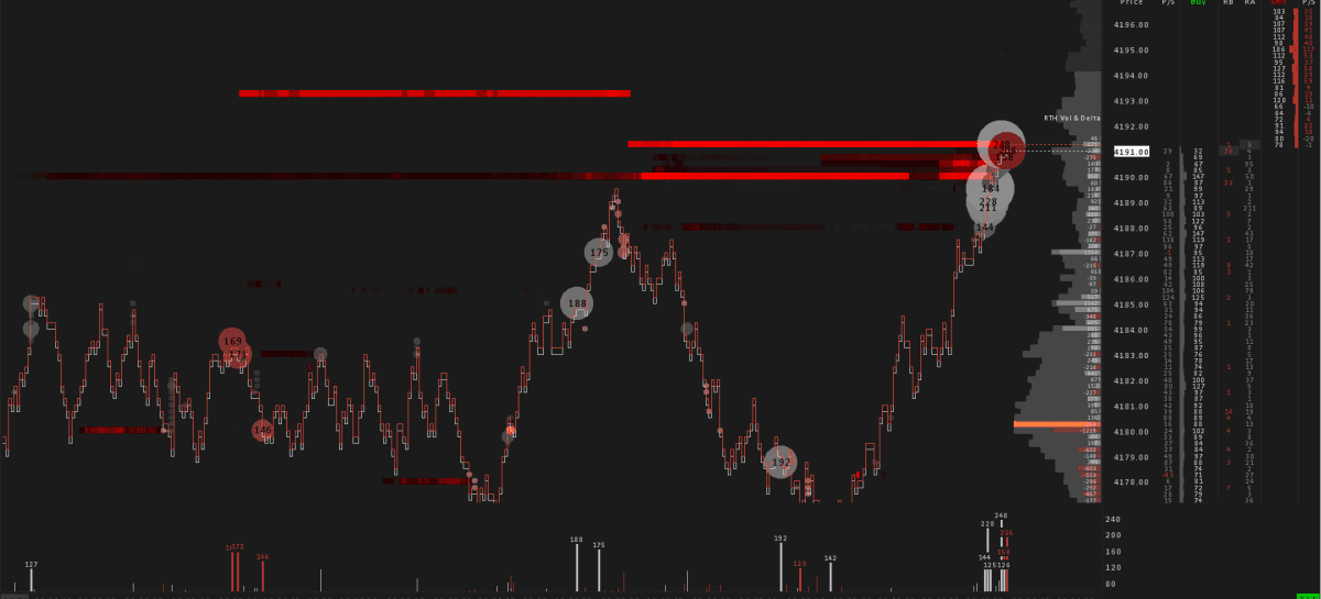 Sierra Chart Template Orderflow Heatmap