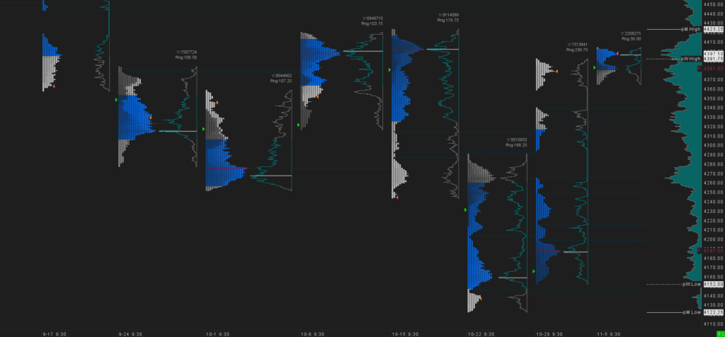 Custom Weekly TPO Shaded with Volume Profile