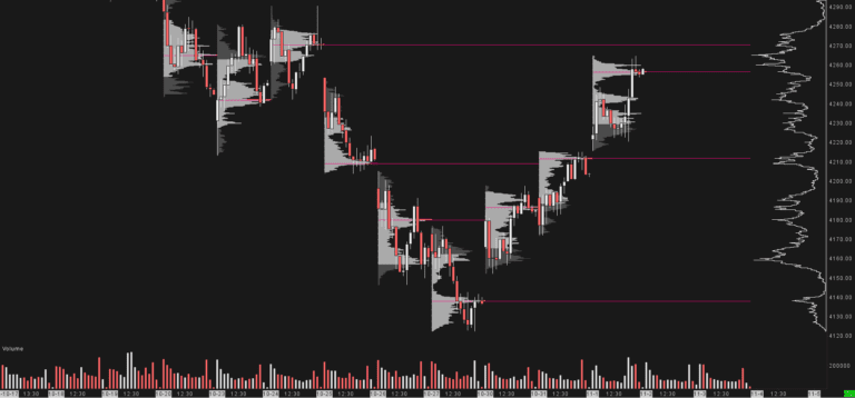 Volume Profiles RTH and Hologram