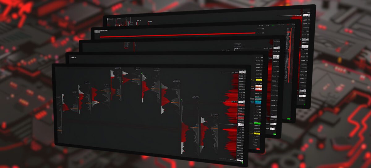 Crimson Suite - Day Trading Template Package for Sierra Chart