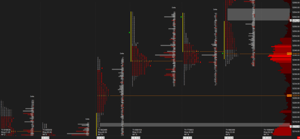 Market Profile TPO with Delta ES crimson