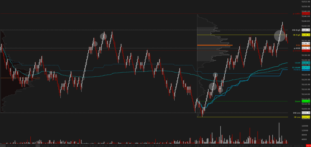 Renko Chart depicting separate Retail Trading Hours and Overnight Sessions in Sierra Chart, marking important day-generated key levels.