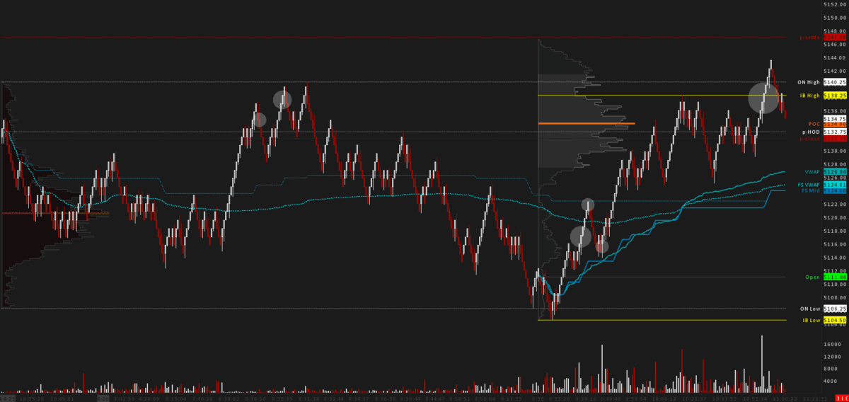 Renko Chart with day generated key levels in Sierra Chart