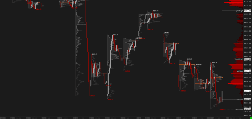 30MIN Daily Volume Profiles