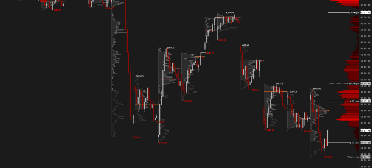 Essential 30MIN Volume Profiles Chart for every Day Trader