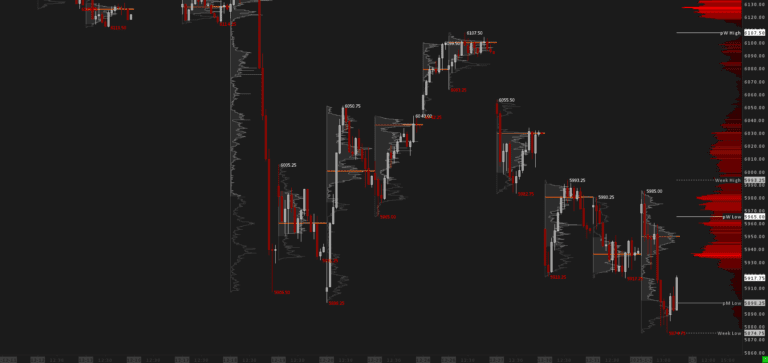 30MIN Daily Volume Profiles