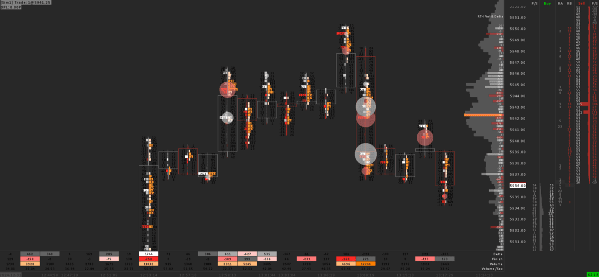 Sierra Chart professional Footprint with Delta, total Volume and DOM.