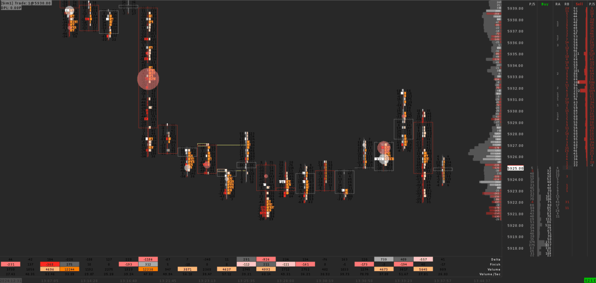 Sierra Chart Footprint with Delta and Volume. Profesionall Setup and ready-to-trade DOM.
