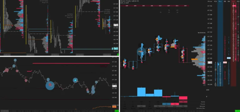 Orderflow Suite with TPO, Footprint, DOM and Heatmap