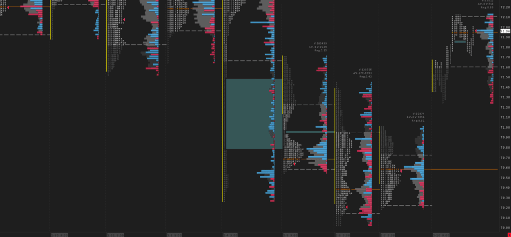TPO Daily RTH Delta
