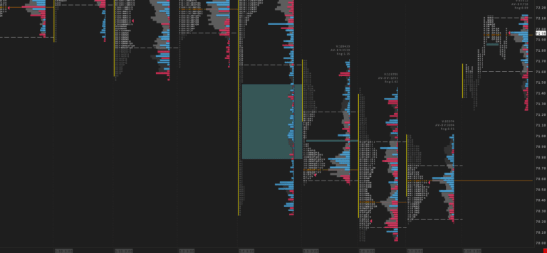 TPO Daily RTH Delta