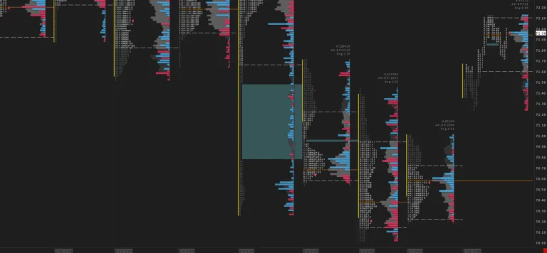 TPO Daily RTH Delta