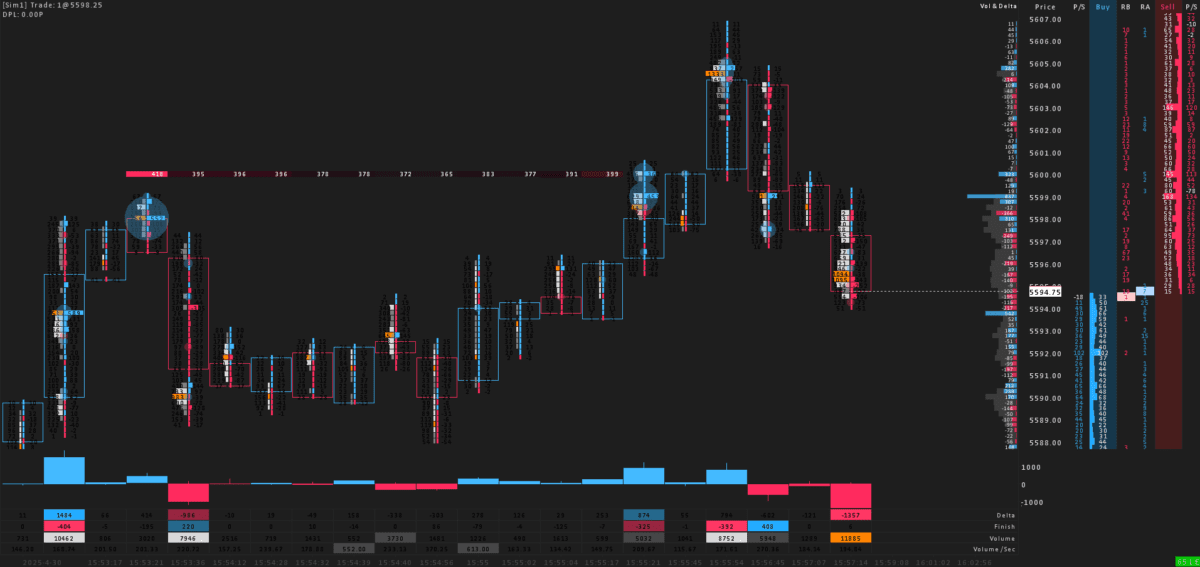 SierraChart Footprint S&P500 Futures