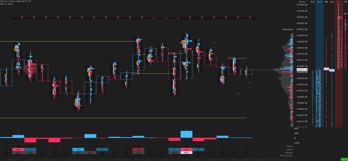 Sierra Chart Footprint NQ Delta Volume
