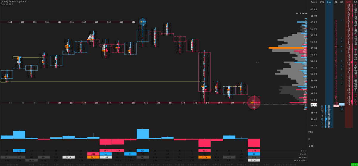 Sierra Chart Footprint Crude Oil Delta Volume