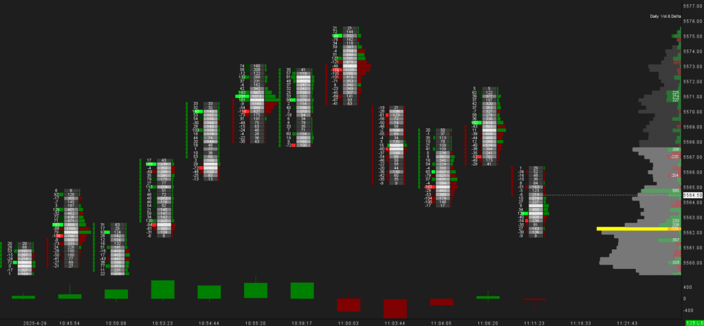 Range Footprint Delta Volume