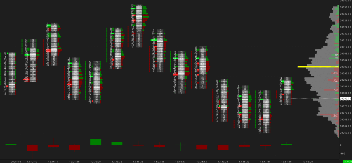 Sierra Chart Range Footprint NQ