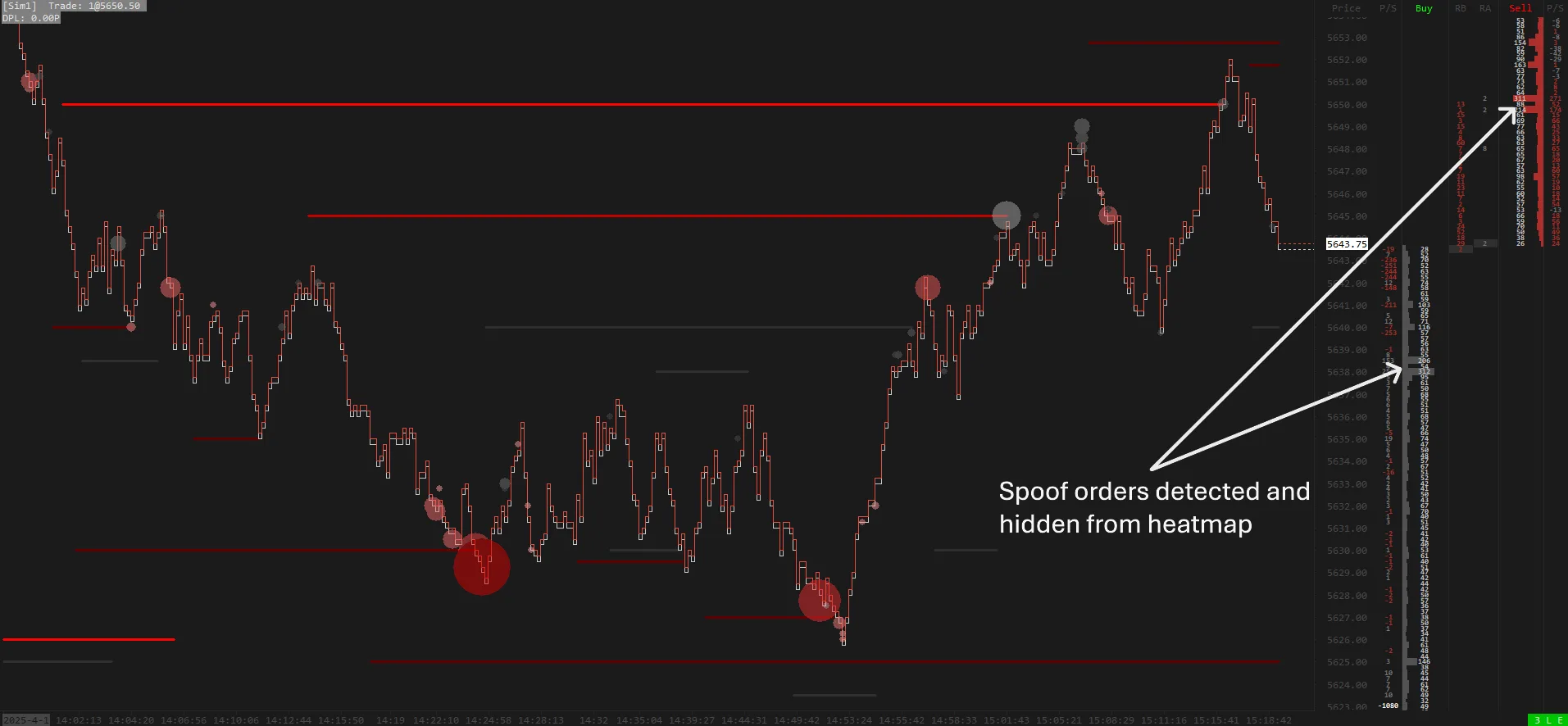 Resting liquidity heatmap study