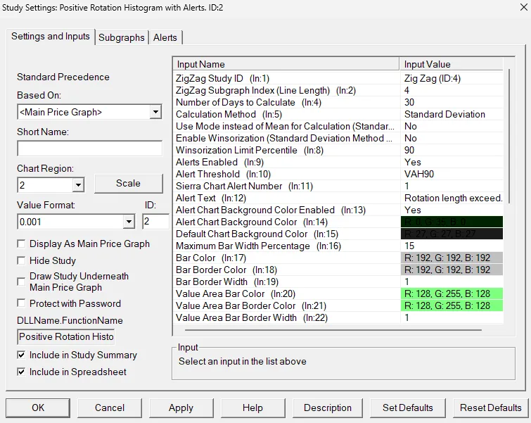 Harmonic Rotations study settings panel in Sierra Chart