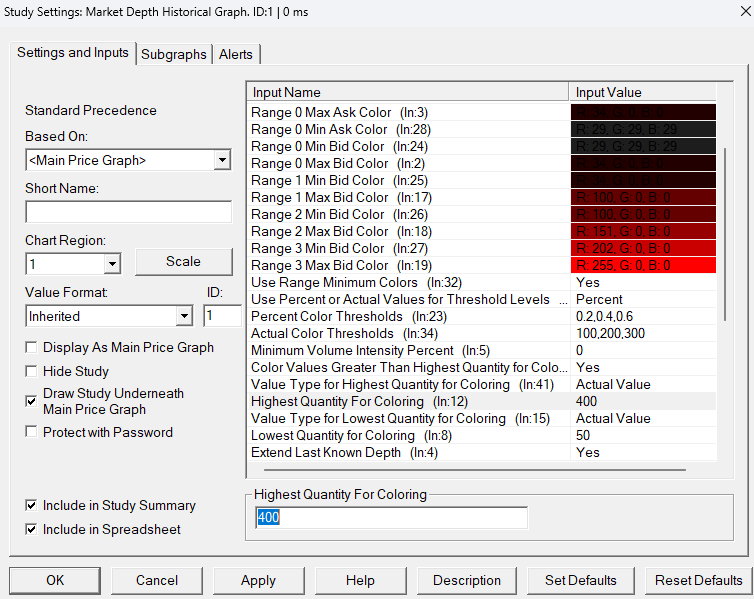 Screenshot of the Sierra Chart Study Settings dialog for the Market Depth Historical Graph, showing the coloring inputs including Highest Quantity for Coloring, Lowest Quantity for Coloring, Percent Color Thresholds and the Value Type set to Actual Value, with the Description button at the bottom.