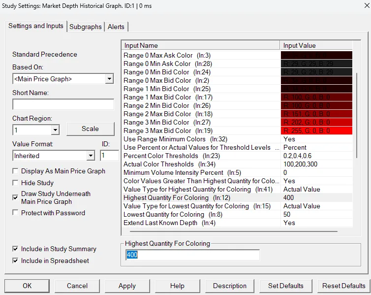 Screenshot of the Sierra Chart Study Settings dialog for the Market Depth Historical Graph, showing the coloring inputs including Highest Quantity for Coloring, Lowest Quantity for Coloring, Percent Color Thresholds and the Value Type set to Actual Value, with the Description button at the bottom.