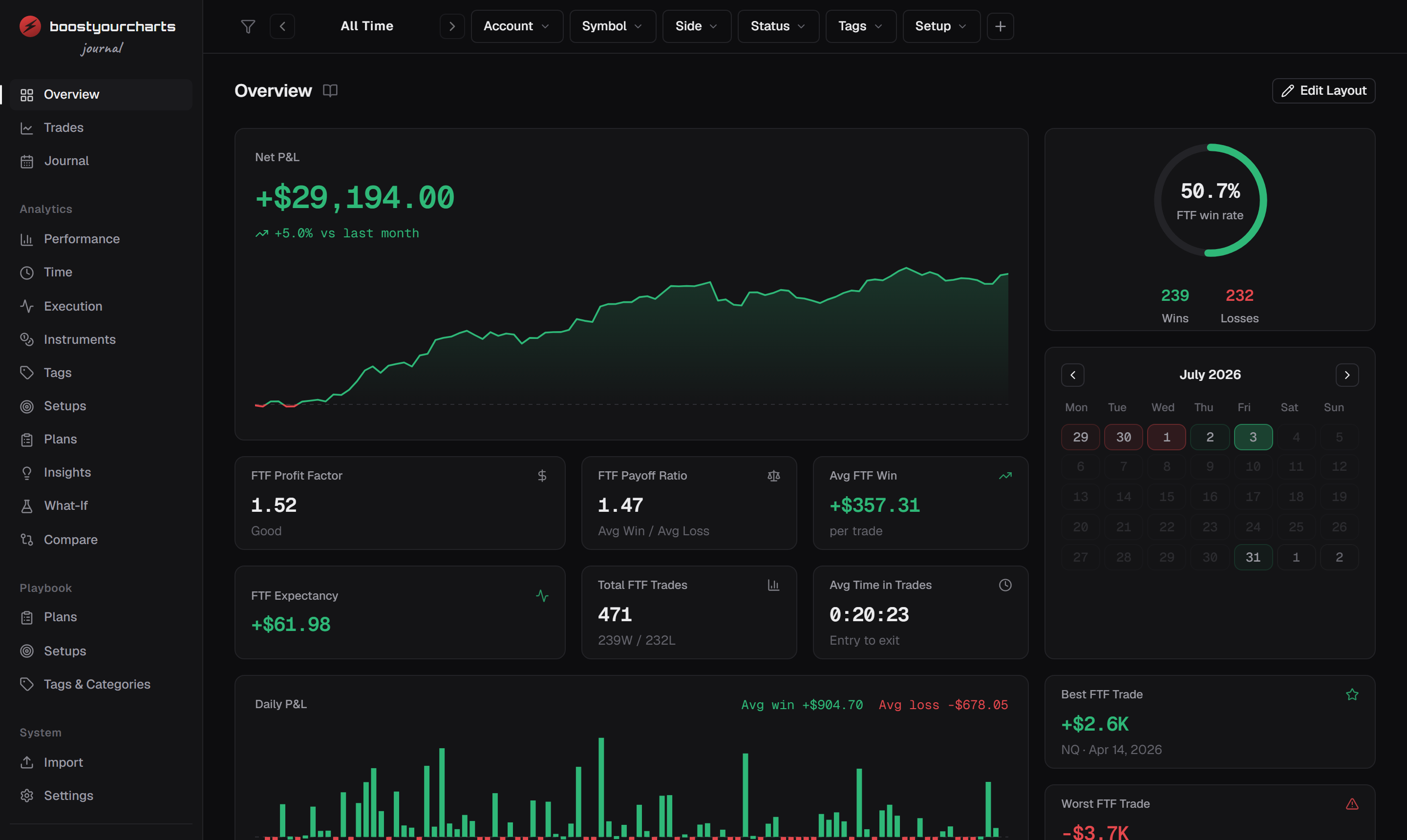 The boostyourcharts trading journal - overview dashboard